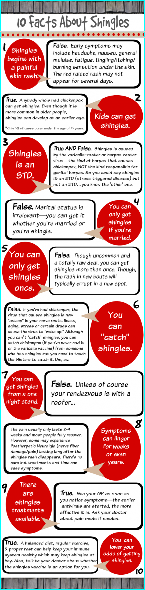 Shingles symptoms and treatments facts