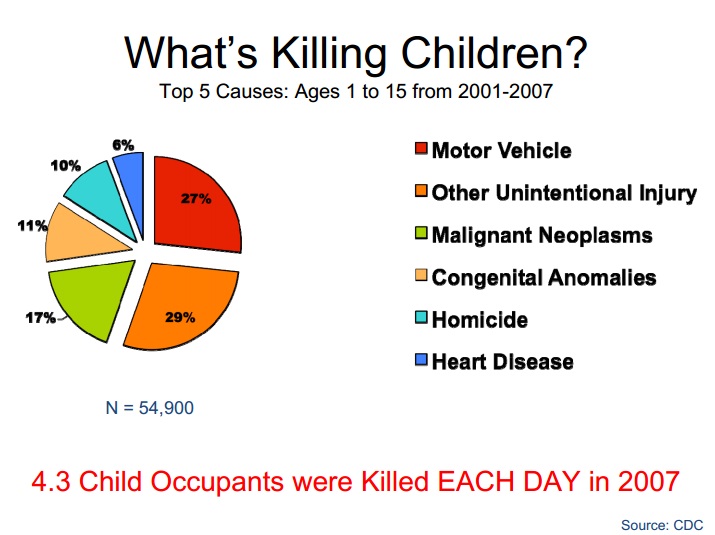 CDC US Child Death Causes